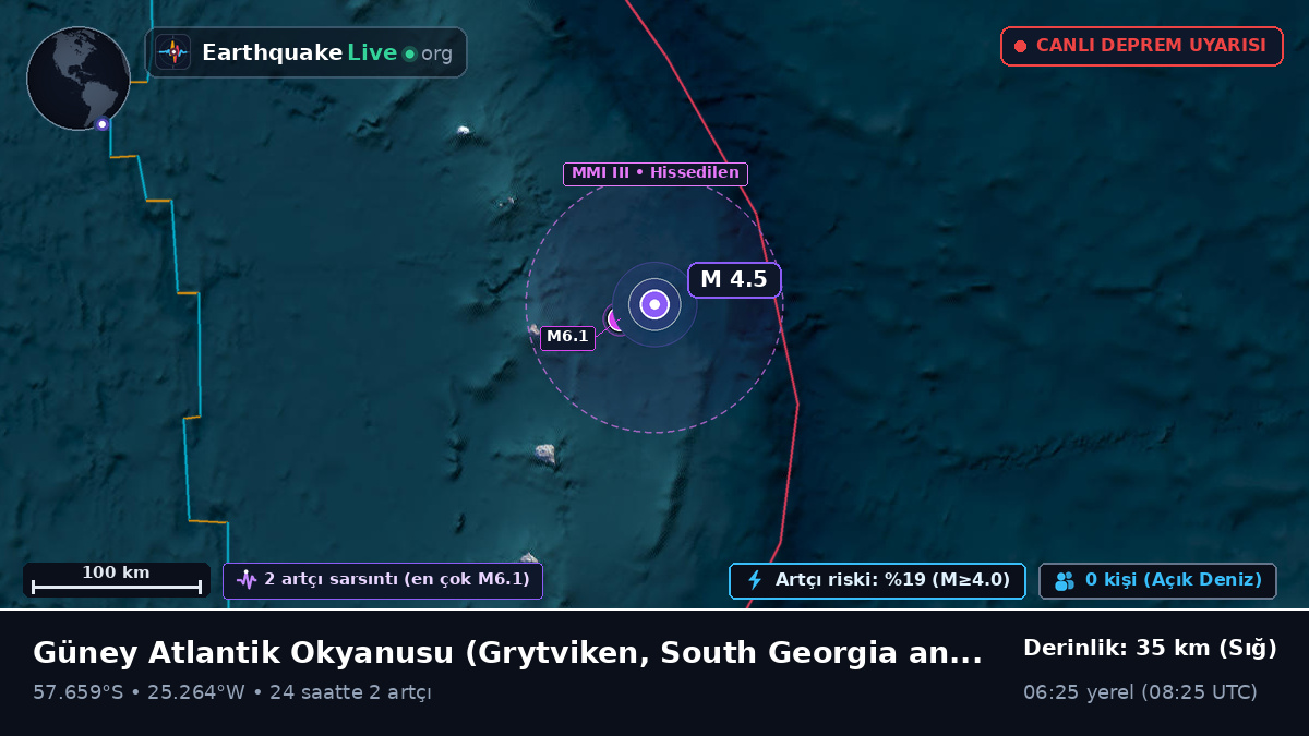 Güney Atlantik Okyanusu (South Georgia and the Islands)