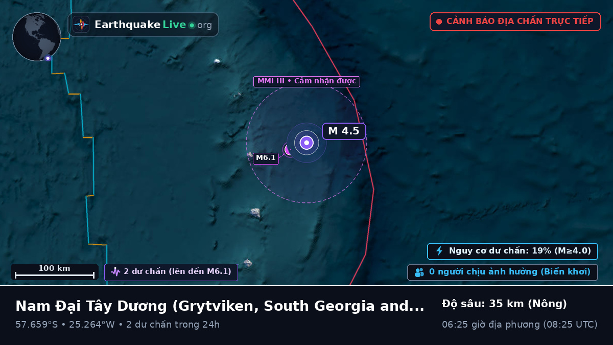 Nam Đại Tây Dương (South Georgia and the Islands)