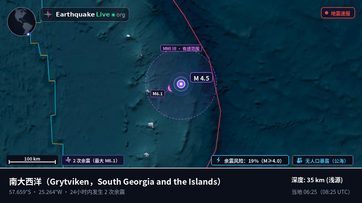 南大西洋 (South Georgia and the Islands)