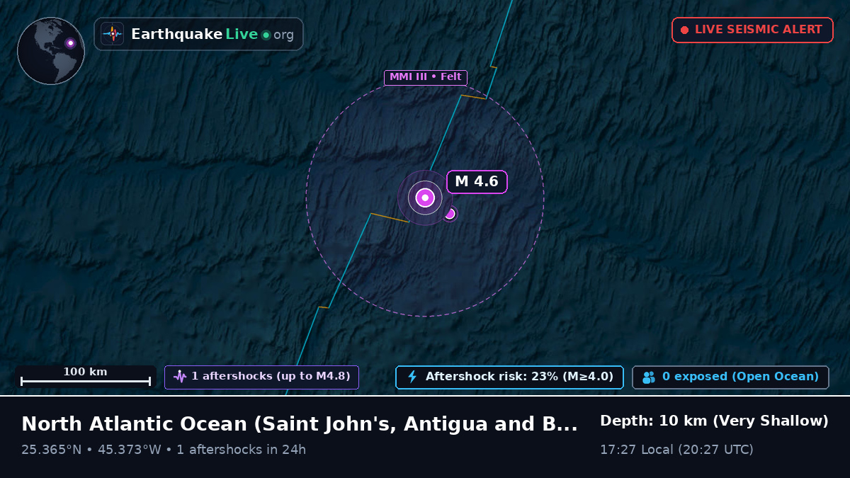North Atlantic Ocean (Antigua and Barbuda)