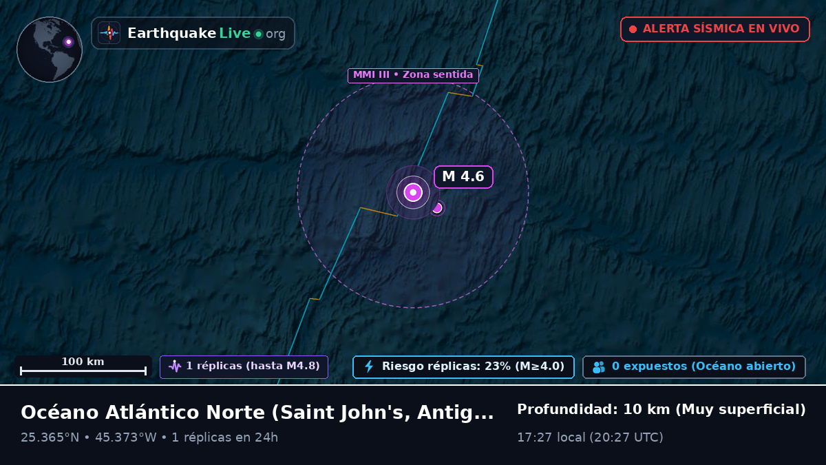 Océano Atlántico Norte (Antigua and Barbuda)