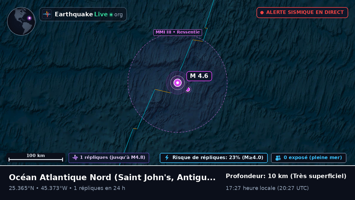 Océan Atlantique Nord (Antigua and Barbuda)