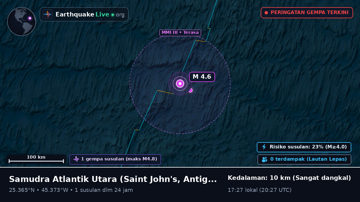 Samudra Atlantik Utara (Antigua and Barbuda)