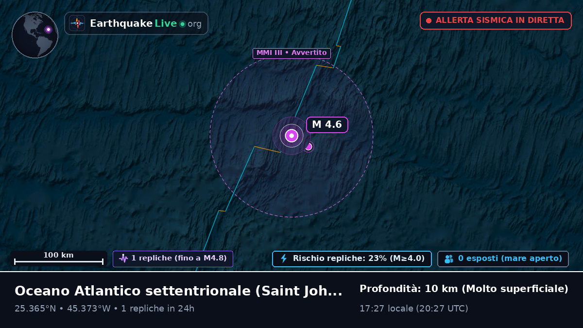 Oceano Atlantico settentrionale (Antigua and Barbuda)