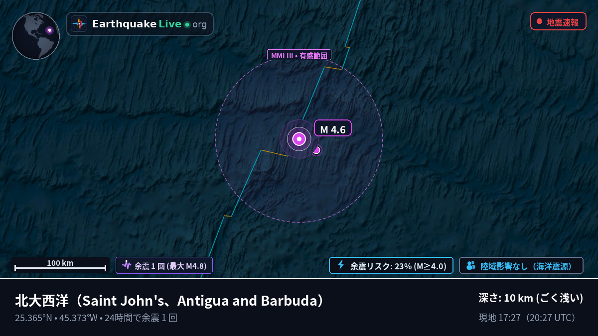 北大西洋 (Antigua and Barbuda)