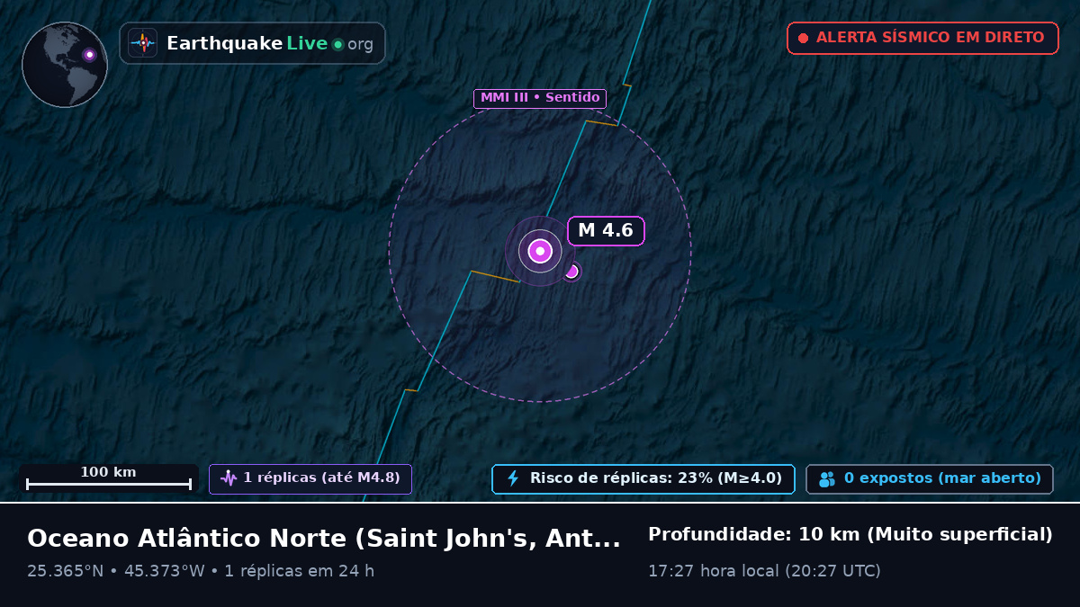 Oceano Atlântico Norte (Antigua and Barbuda)