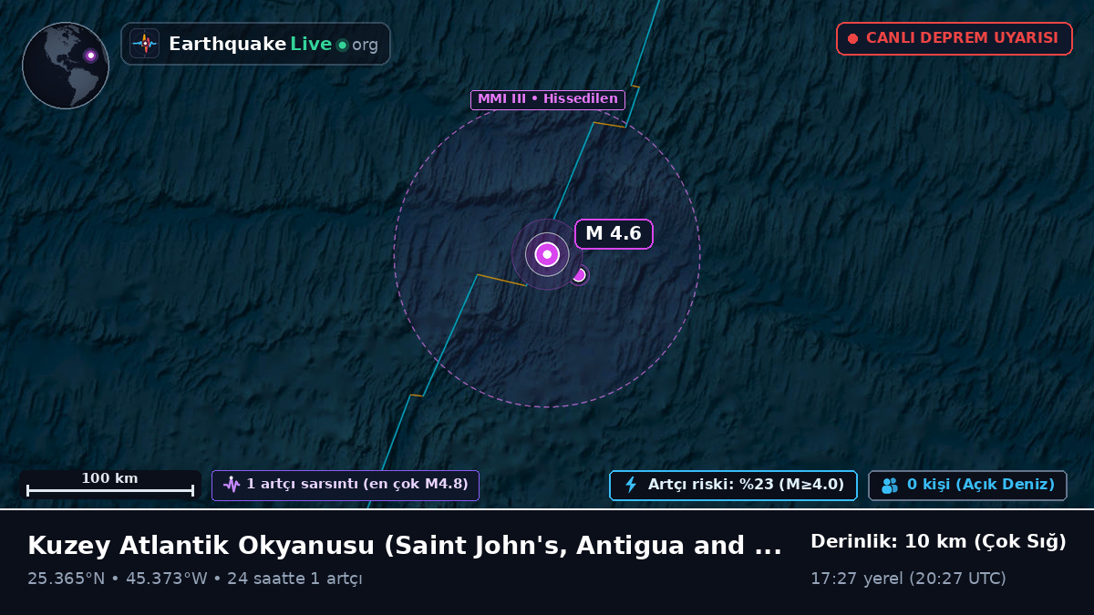 Kuzey Atlantik Okyanusu (Antigua and Barbuda)