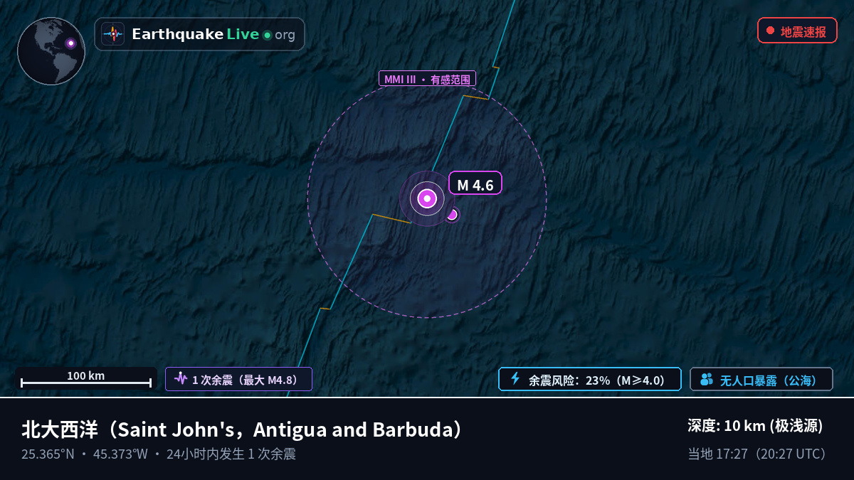 北大西洋 (Antigua and Barbuda)
