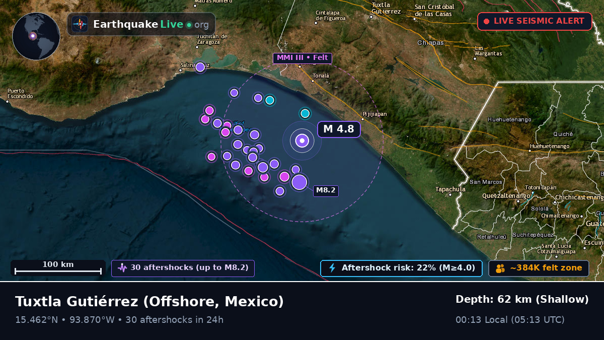 Off the coast of Tuxtla Gutiérrez, Mexico