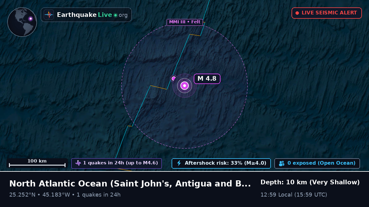 North Atlantic Ocean (Antigua and Barbuda)