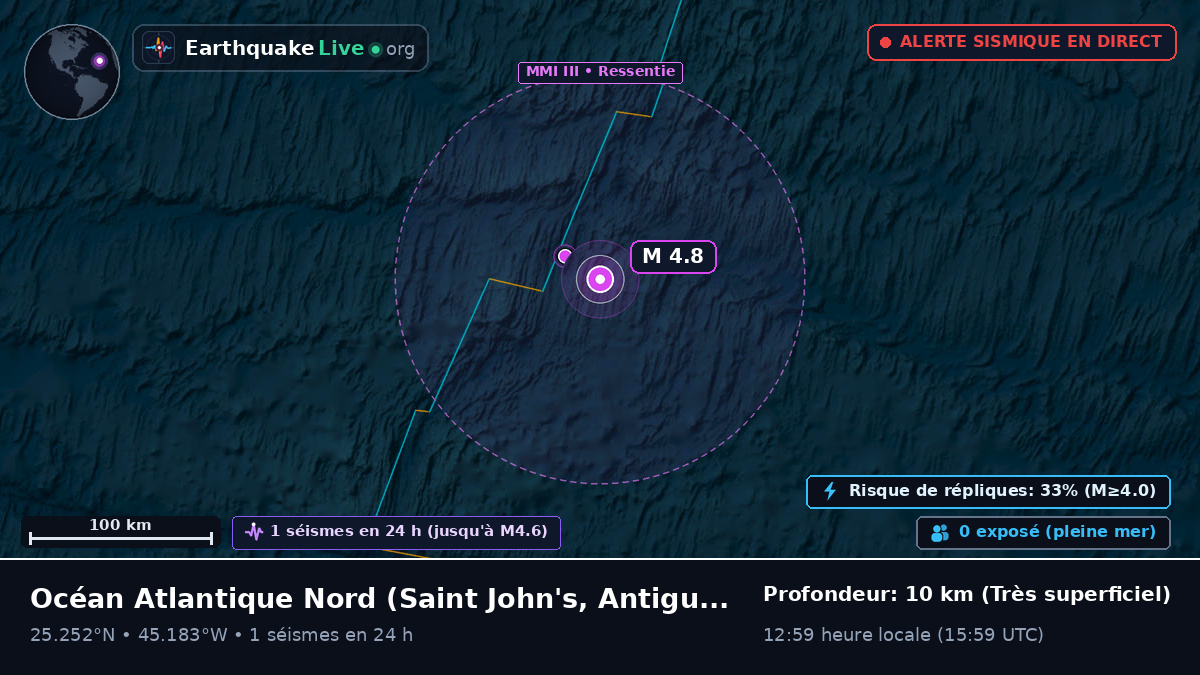 Océan Atlantique Nord (Antigua and Barbuda)