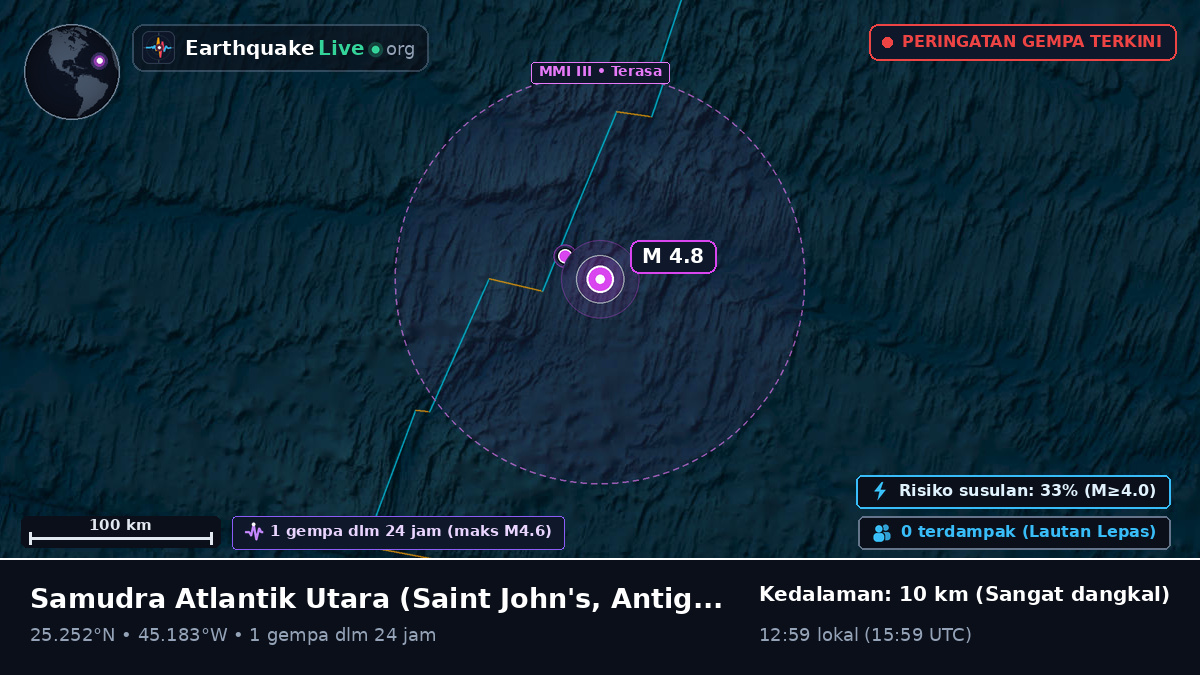 Samudra Atlantik Utara (Antigua and Barbuda)
