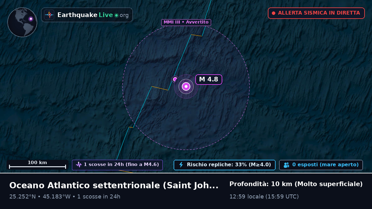 Oceano Atlantico settentrionale (Antigua and Barbuda)