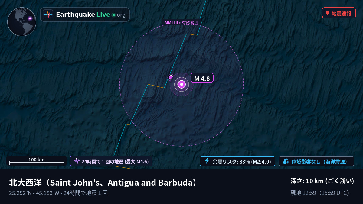 北大西洋 (Antigua and Barbuda)
