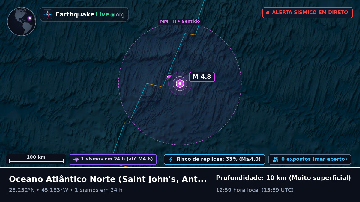 Oceano Atlântico Norte (Antigua and Barbuda)