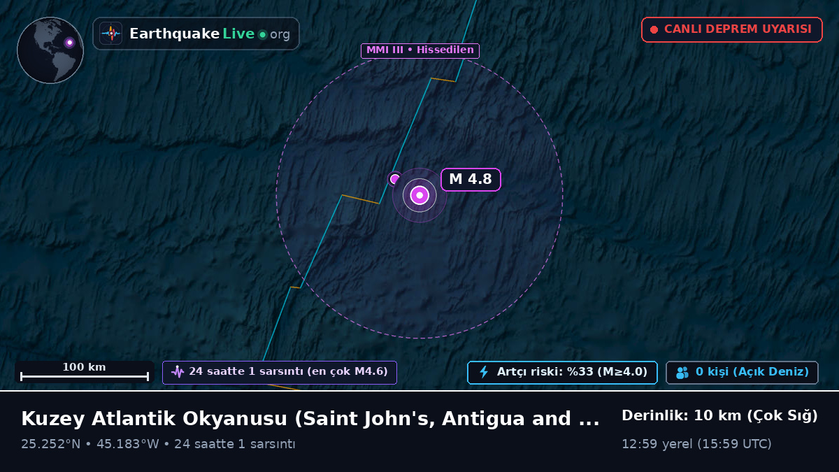 Kuzey Atlantik Okyanusu (Antigua and Barbuda)