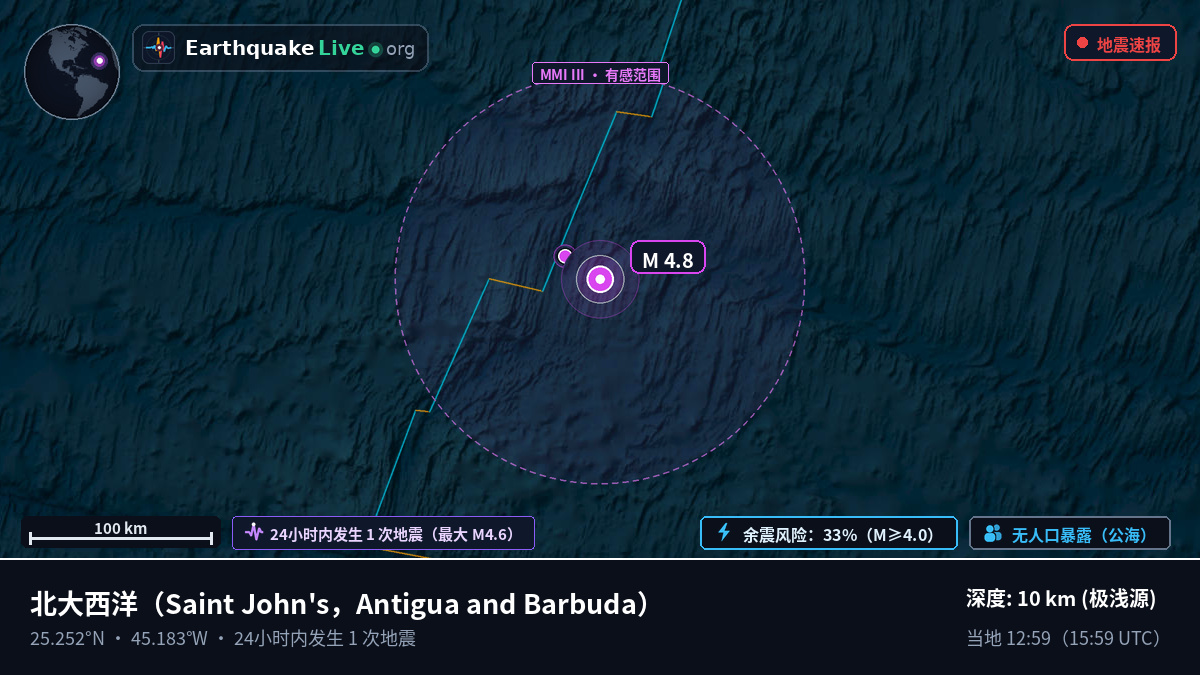 北大西洋 (Antigua and Barbuda)