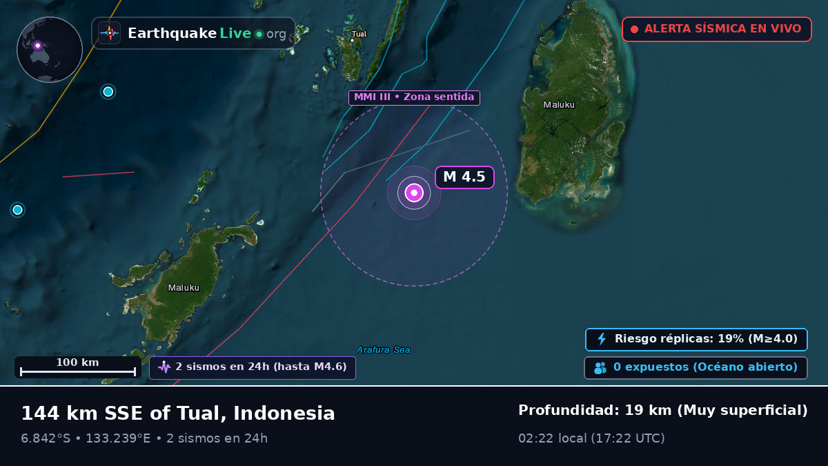 Océano Índico (Indonesia)