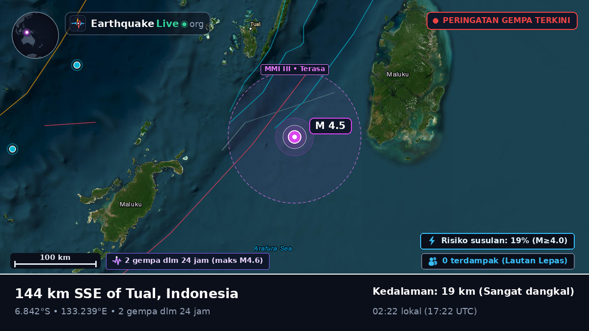 Samudra Hindia (Indonesia)