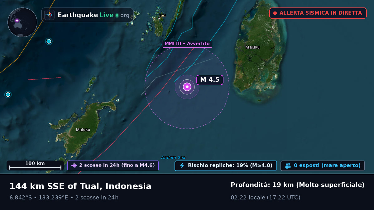 Oceano Indiano (Indonesia)