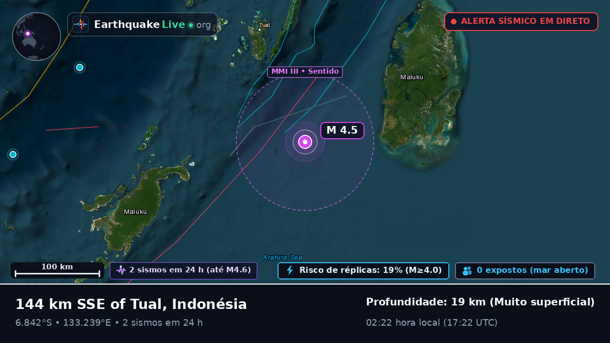 Oceano Índico (Indonésia)