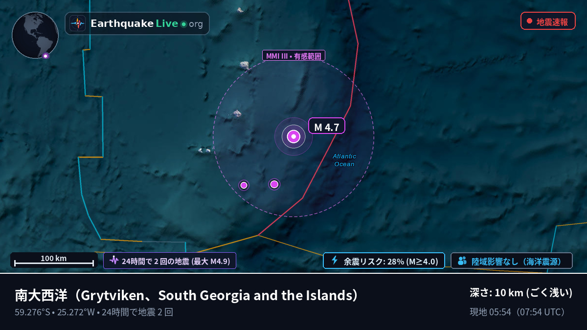 南大西洋 (South Georgia and the Islands)