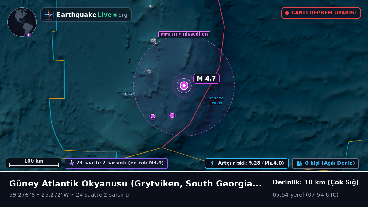 Güney Atlantik Okyanusu (South Georgia and the Islands)