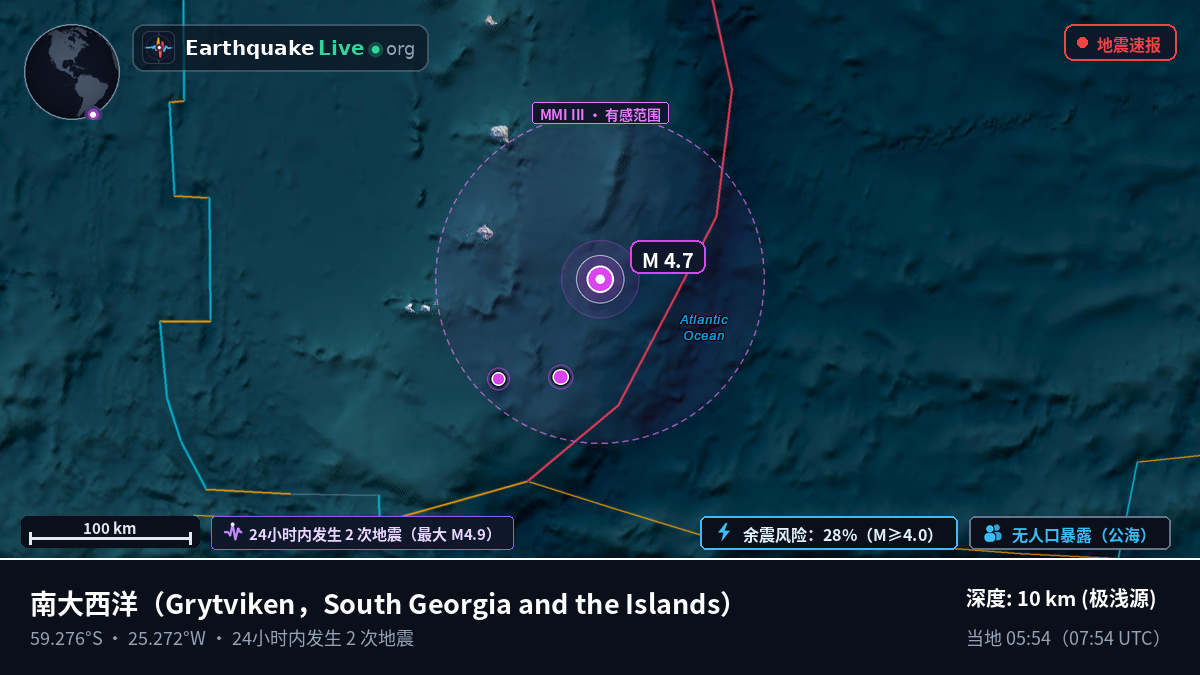 南大西洋 (South Georgia and the Islands)