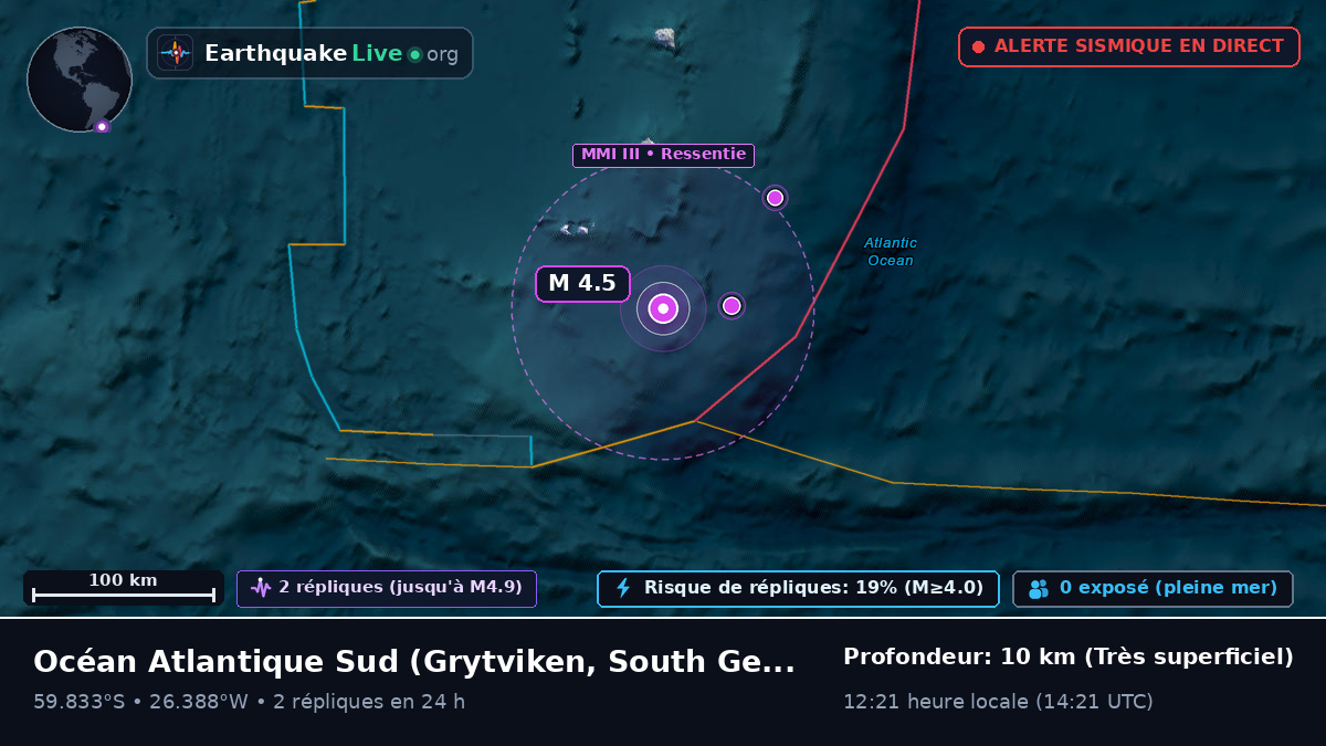 Océan Atlantique Sud (South Georgia and the Islands)