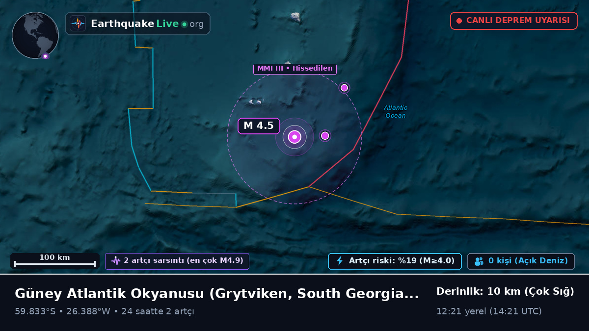 Güney Atlantik Okyanusu (South Georgia and the Islands)
