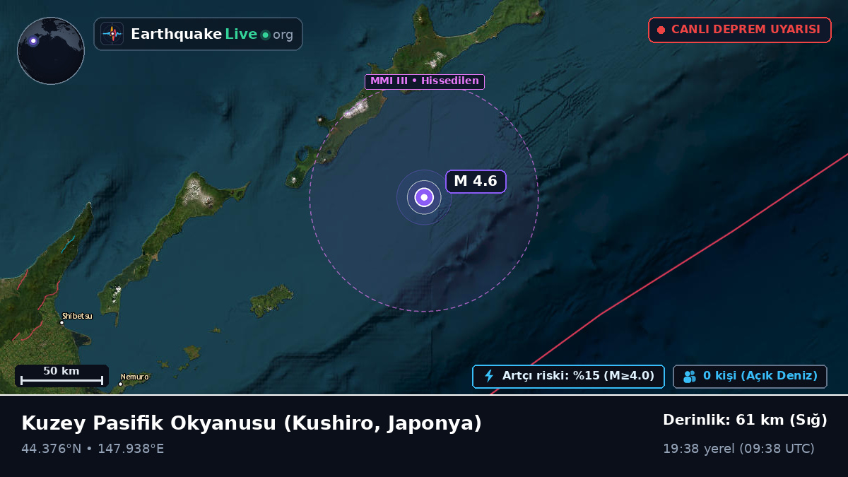 Kuzey Pasifik Okyanusu (Japonya)