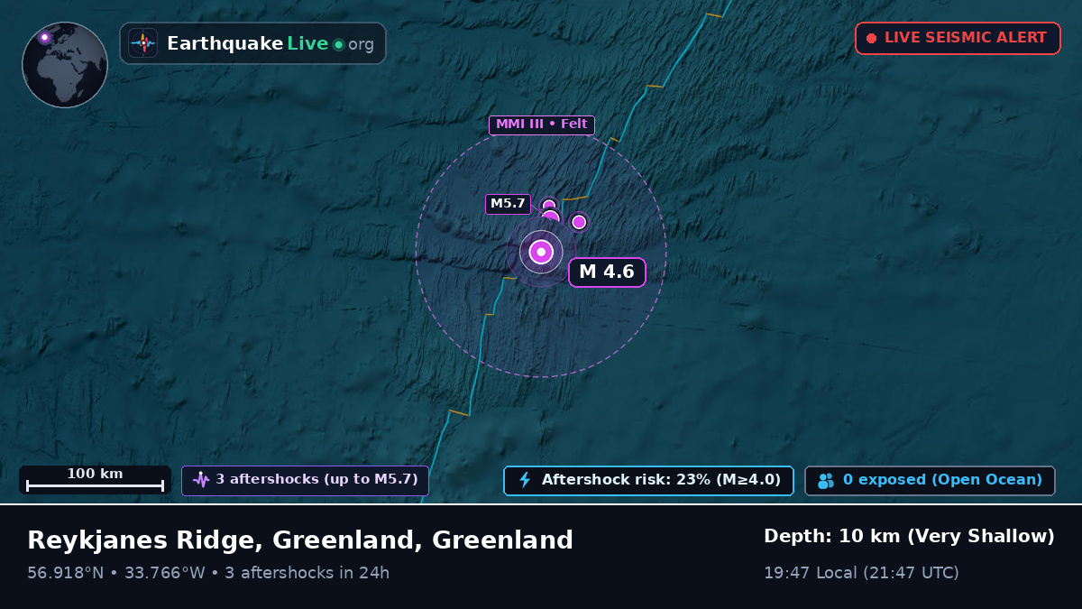 North Atlantic Ocean (Greenland)
