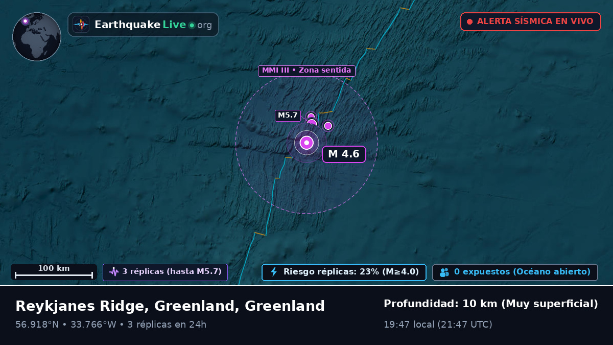 Océano Atlántico Norte (Greenland)