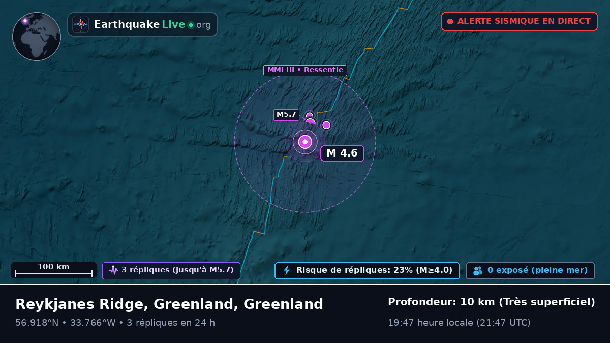 Océan Atlantique Nord (Greenland)