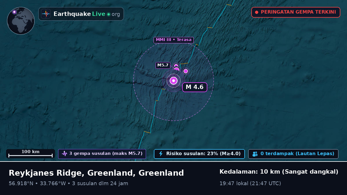 Samudra Atlantik Utara (Greenland)