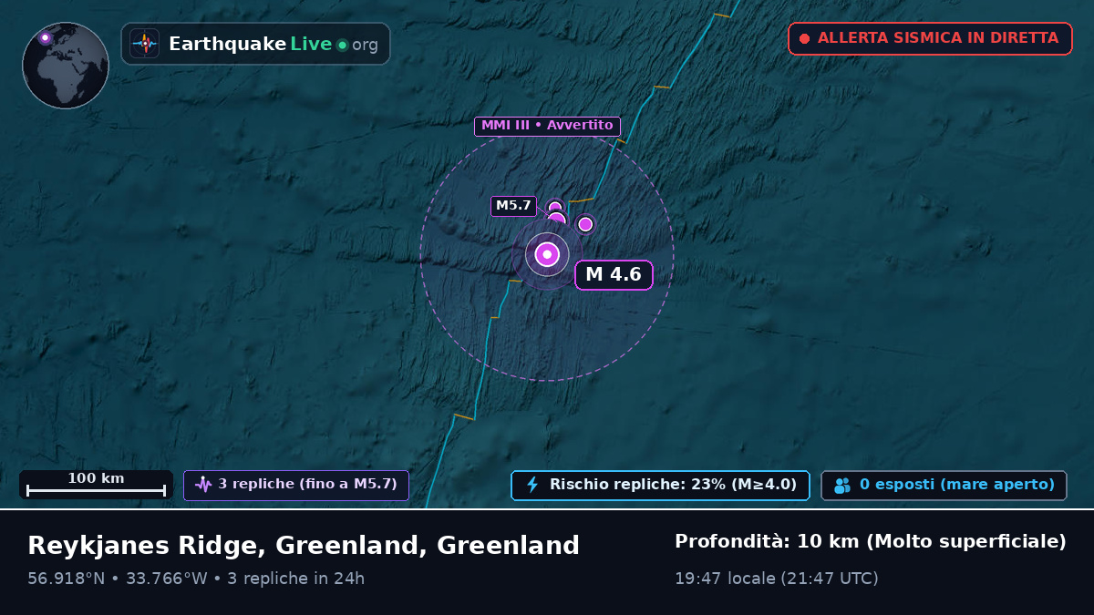 Oceano Atlantico settentrionale (Greenland)
