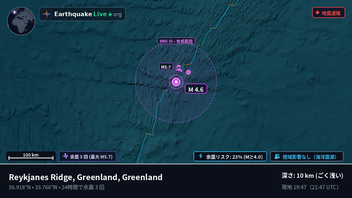 北大西洋 (Greenland)