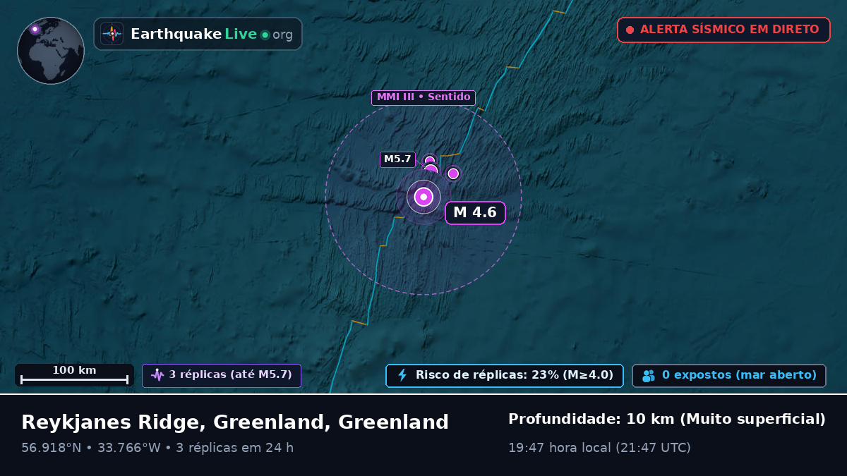 Oceano Atlântico Norte (Greenland)