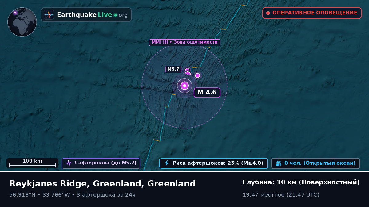 Северная часть Атлантического океана (Greenland)