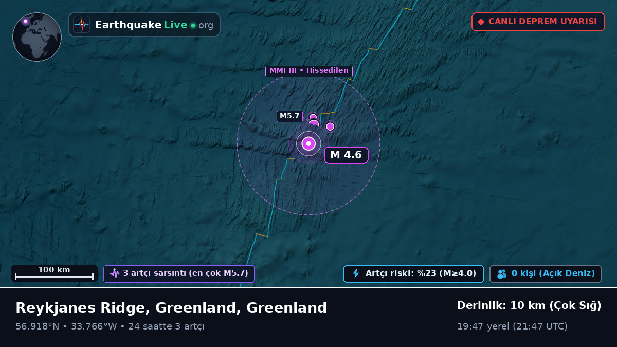 Kuzey Atlantik Okyanusu (Greenland)
