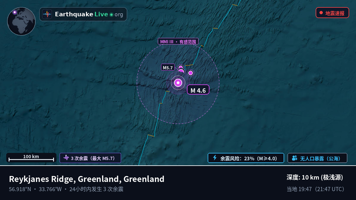 北大西洋 (Greenland)