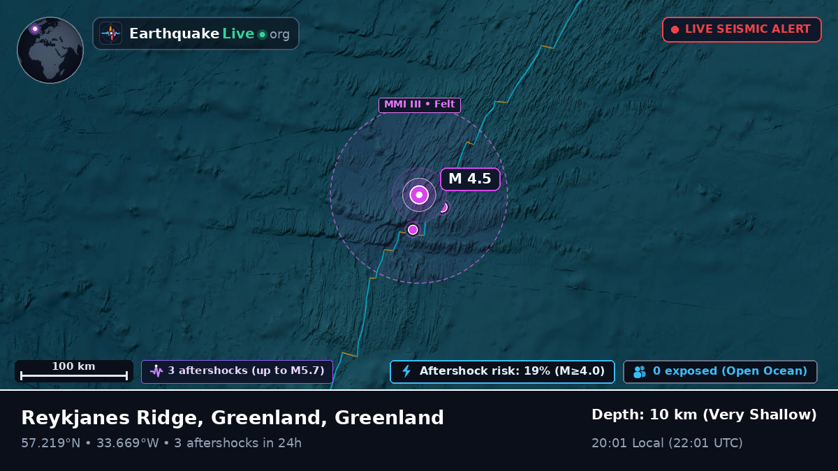 North Atlantic Ocean (Greenland)
