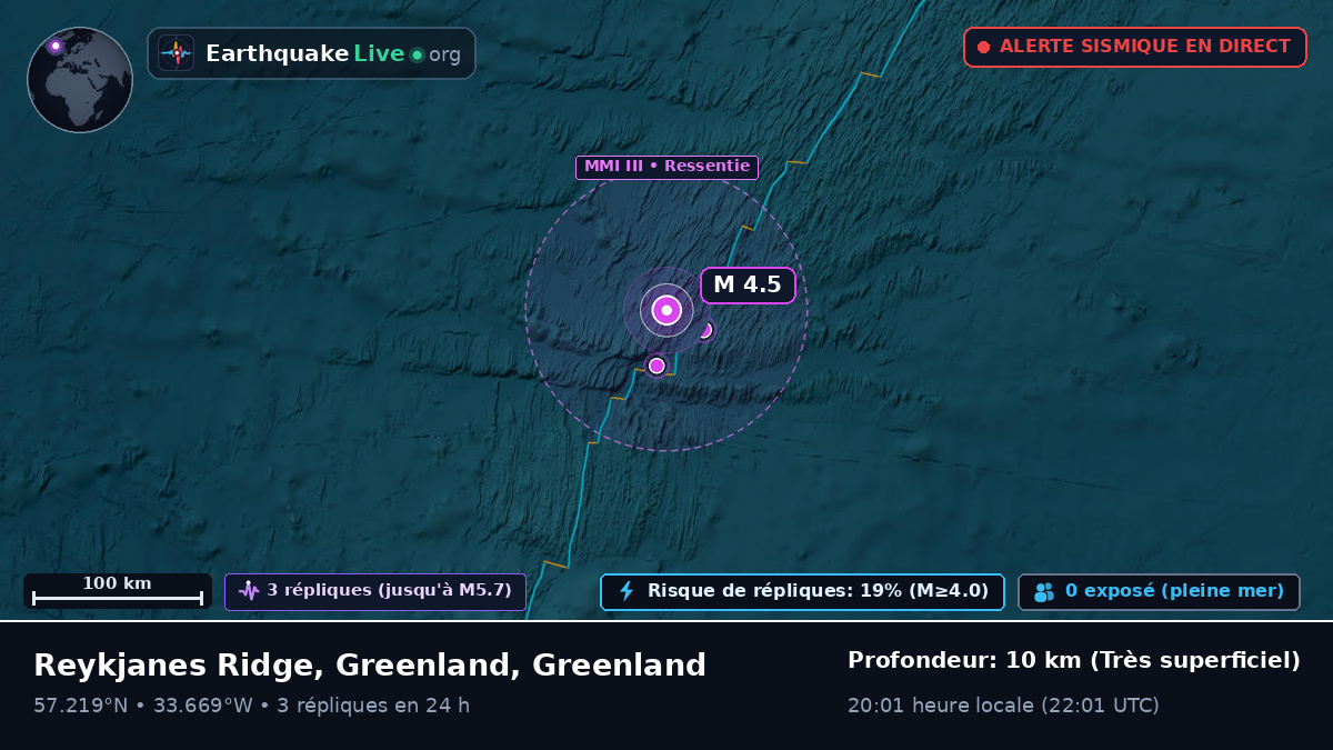 Océan Atlantique Nord (Greenland)