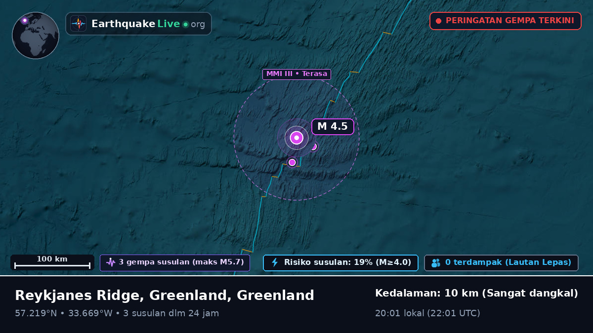 Samudra Atlantik Utara (Greenland)