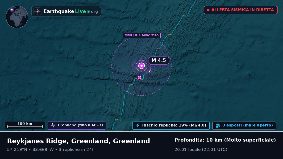 Oceano Atlantico settentrionale (Greenland)