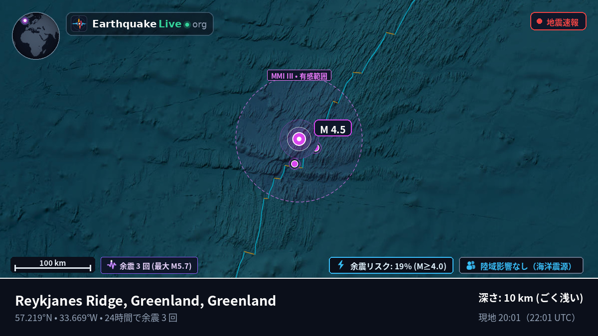 北大西洋 (Greenland)