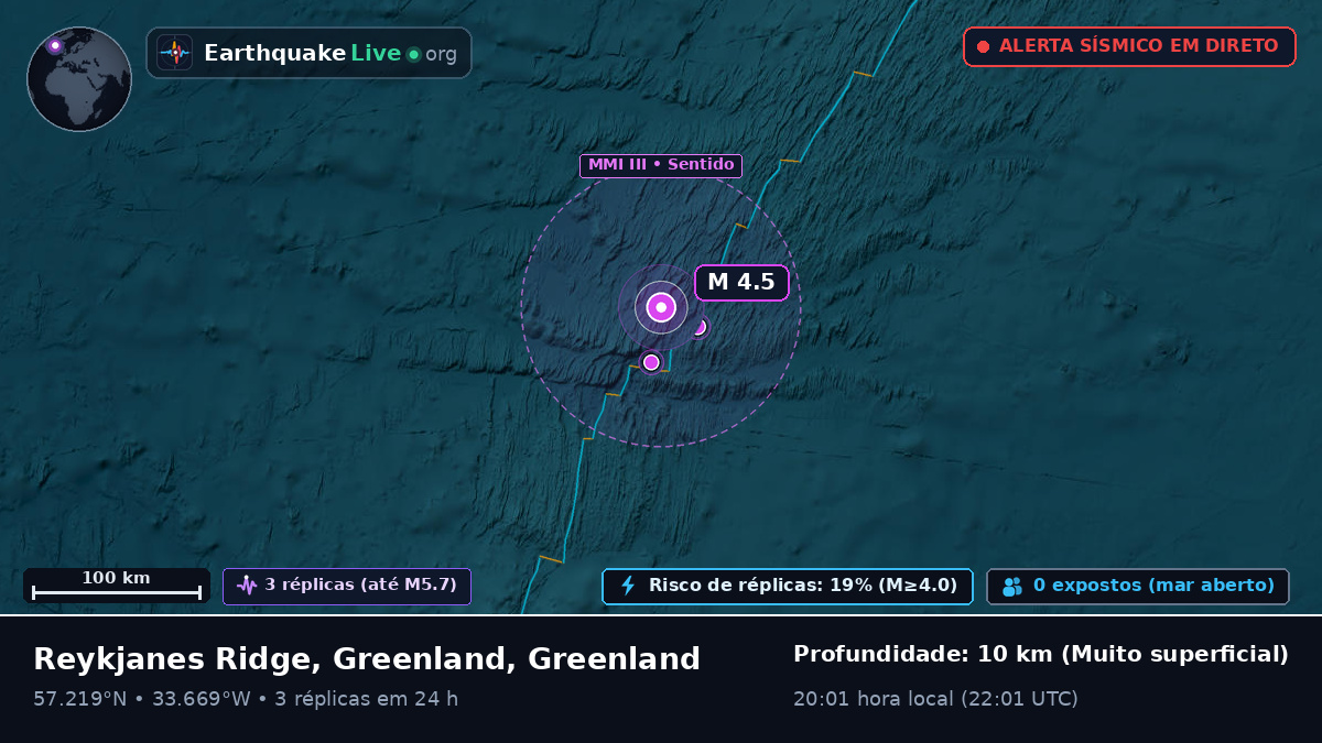 Oceano Atlântico Norte (Greenland)