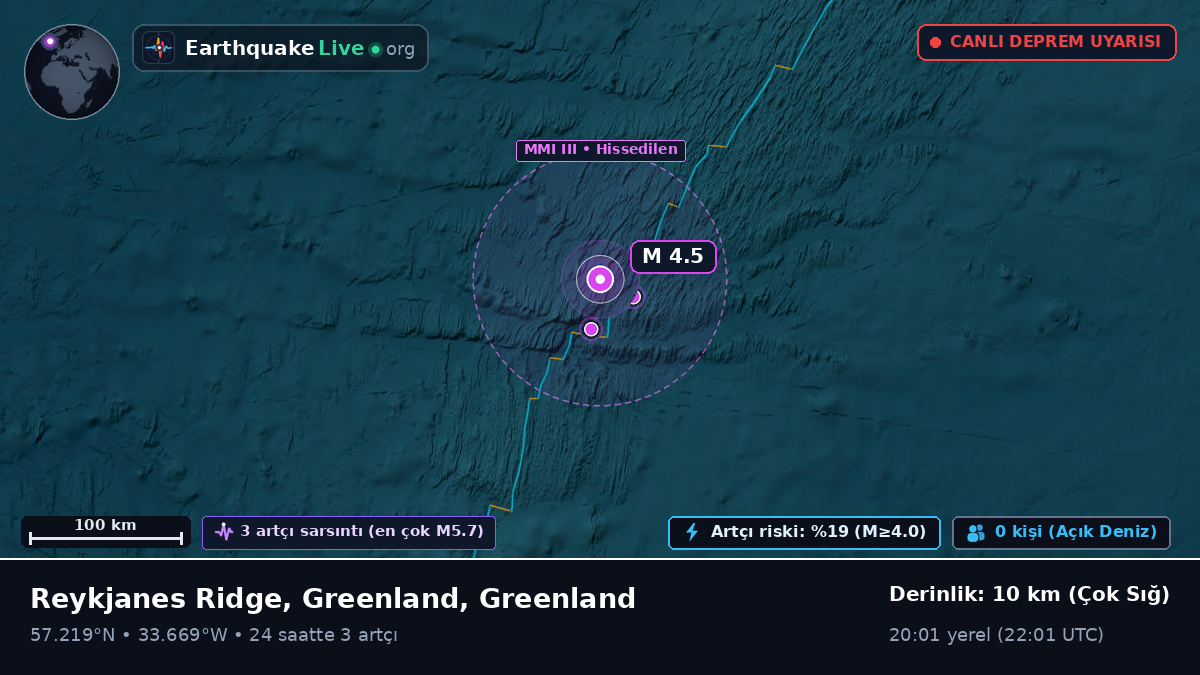 Kuzey Atlantik Okyanusu (Greenland)