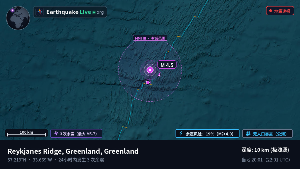 北大西洋 (Greenland)