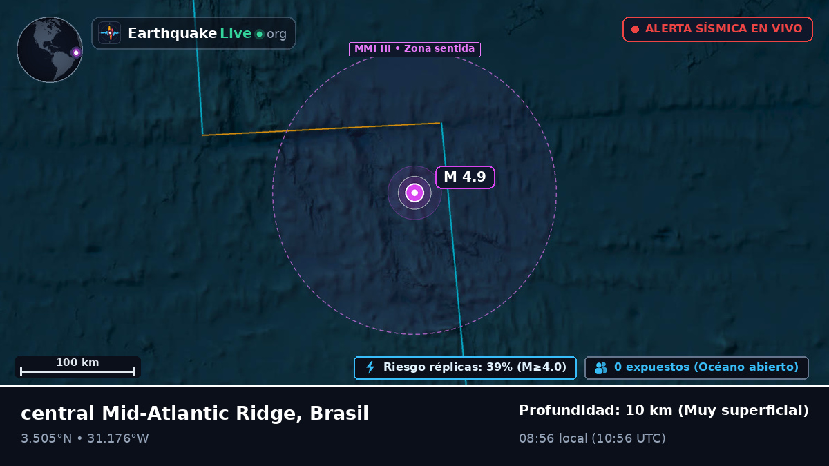 Océano Atlántico Norte (Brasil)